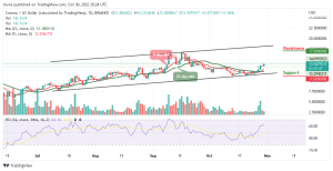 Cosmos Price Prediction for Today, October 30: ATOM/USD Ready to Hit $15 Level