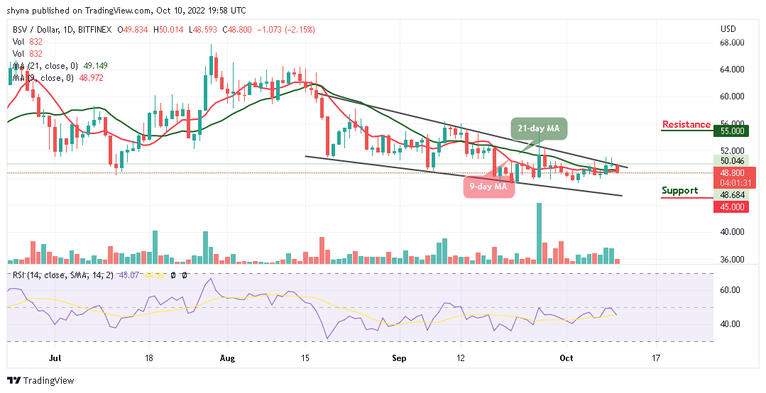 Bitcoin SV Price Prediction for Today, October 10: BSV/USD Faces Rejection at $50