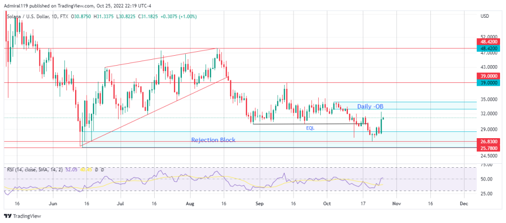 4 Best Cryptos to Buy Now October 26: TON, SOL, TAMA, and IMPT