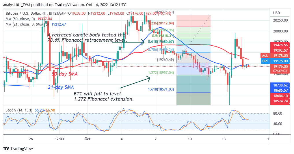 Bitcoin Price Prediction for Today October 14: BTC Price Declines As Sellers Challenge The $19k Support