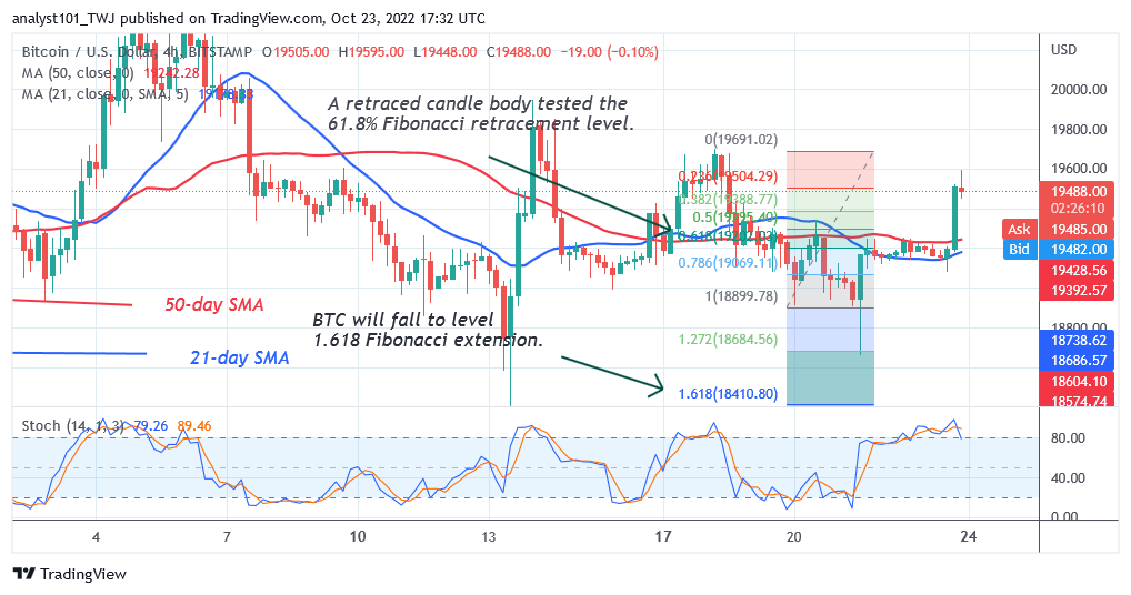 23 月 19 日今日比特币价格预测：BTC 价格暴跌至 XNUMX 万美元