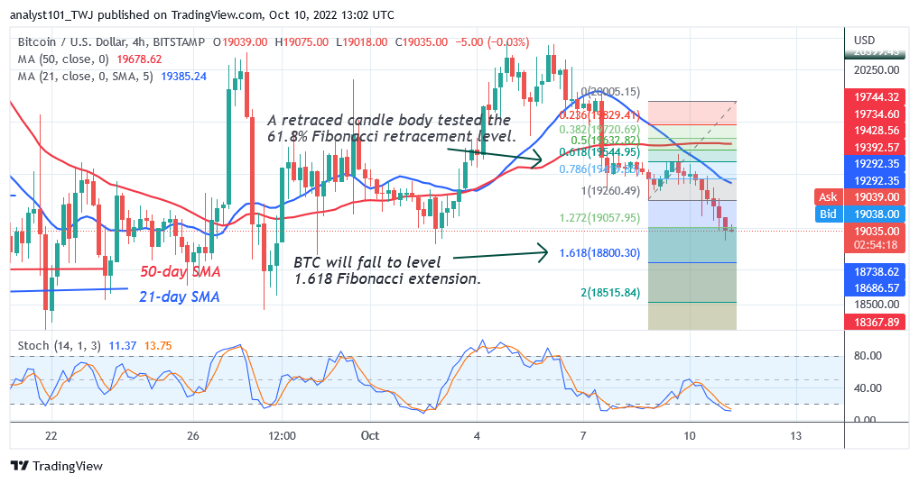 Bitcoin Price Prediction for Today October 10: BTC Price Struggles To Hold Above $19K