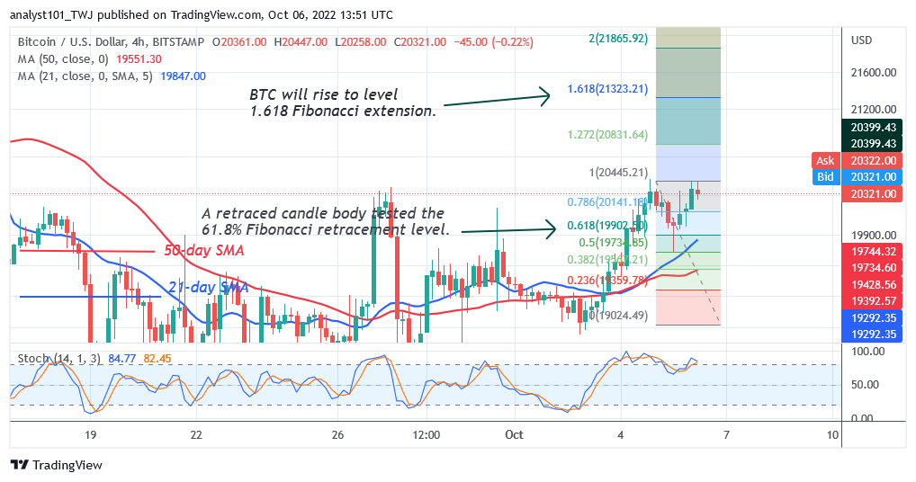 Ramalan Harga Bitcoin untuk Hari Ini 6 Oktober: Harga BTC Tidak Stabil melebihi $20K Sokongan