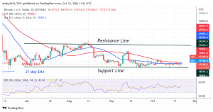 Bitcoin Price Prediction for Today October 21: BTC Price Challenges the $19.3K Resistance