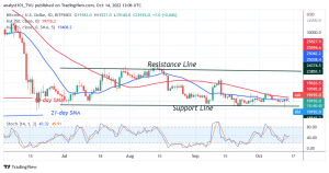 Bitcoin Price Prediction for Today October 14: BTC Price Declines As Sellers Challenge The $19k Support
