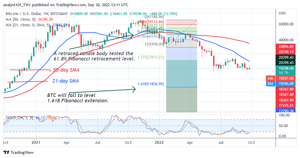 Predicción del precio de Bitcoin para hoy 30 de septiembre: el precio de BTC lucha por encima de $ 20K