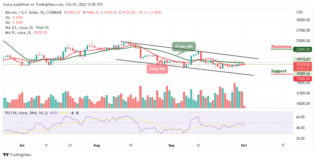 Bitcoin Price Prediction for Today, October 1: BTC/USD Could Obtain Strong Support Below $19k