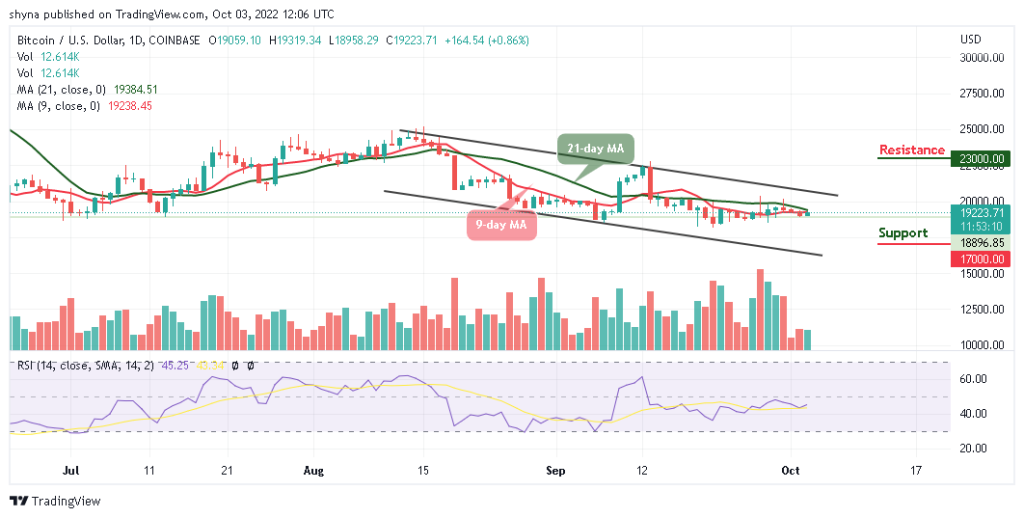 Bitcoin Price Prediction For Today, October 3: BTC/USD Shows Bullish ...