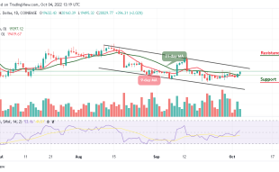 Bitcoin Price Prediction for the Today, October 4: BTC/USD Climbs Above $20,000; Time to Resume Higher?
