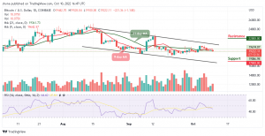 Bitcoin Price Prediction for Today, October 10: BTC/USD Bears Could Demolish $19,000 Support