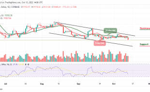 Bitcoin Price Prediction for Today, October 13: BTC/USD Threatens $19,000 Support; Price Touches $18k Low