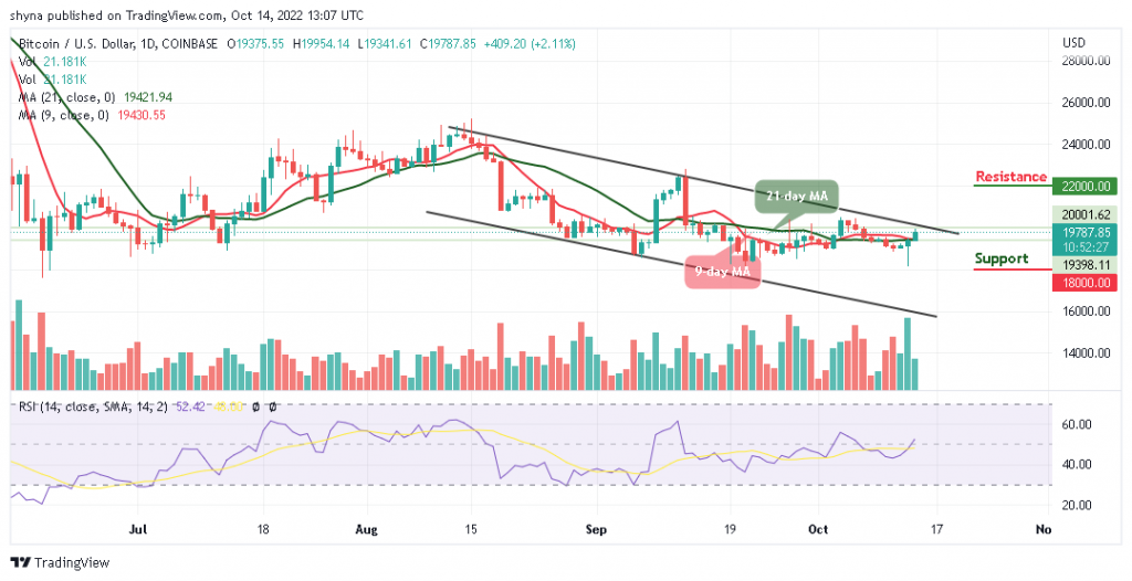 Bitcoin Price Prediction for Today, October 14: BTC/USD Looks for a Direction Above $19,500
