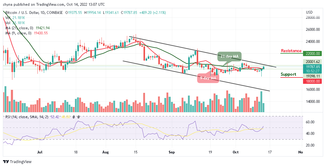 Bitcoin Price Prediction for Today, October 14: BTC/USD Looks for a Direction Above $19,500