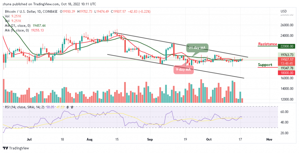 Bitcoin Price Prediction for Today, October 18: BTC/USD Retreats After Trading Above $19,700