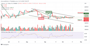 Bitcoin Price Prediction for Today, October 18: BTC/USD Resumes Bearish; Price Faces $19k Support