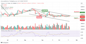 Bitcoin Price Prediction for Today, October 20: BTC/USD Gets Set For a Strong Rally Above $19k