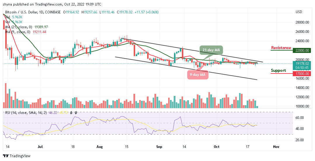 Bitcoin Price Prediction for Today, October 22: BTC/USD Rebounds Above $19,000 Level