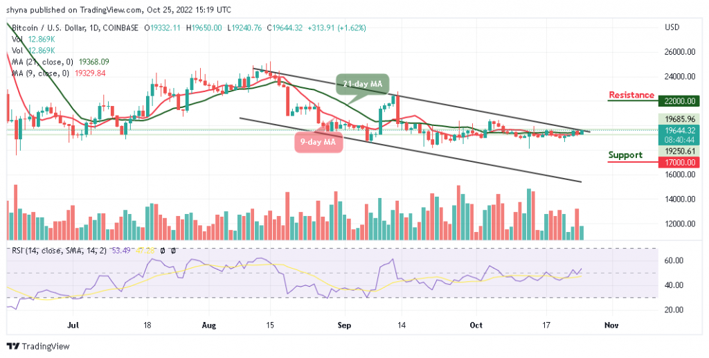 Bitcoin Price Prediction for Today, October 25: BTC/USD Signals Fresh Increase towards $20k