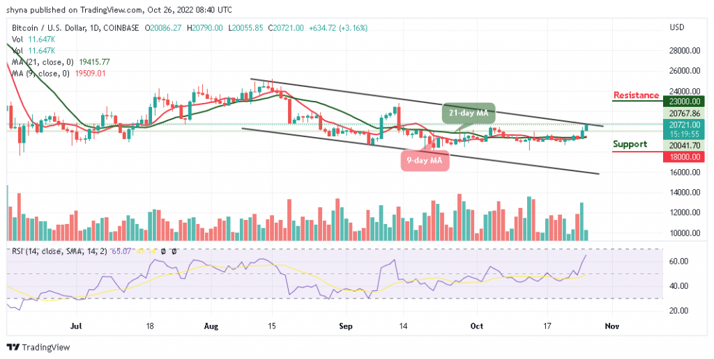 Bitcoin Price Prediction for Today, October 26: BTC/USD Looks For A Direction; Will $22k Come to Play?