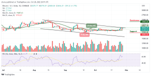 Bitcoin Price Prediction for Today, October 28: BTC/USD Prepares to Hit $21,000 Resistance