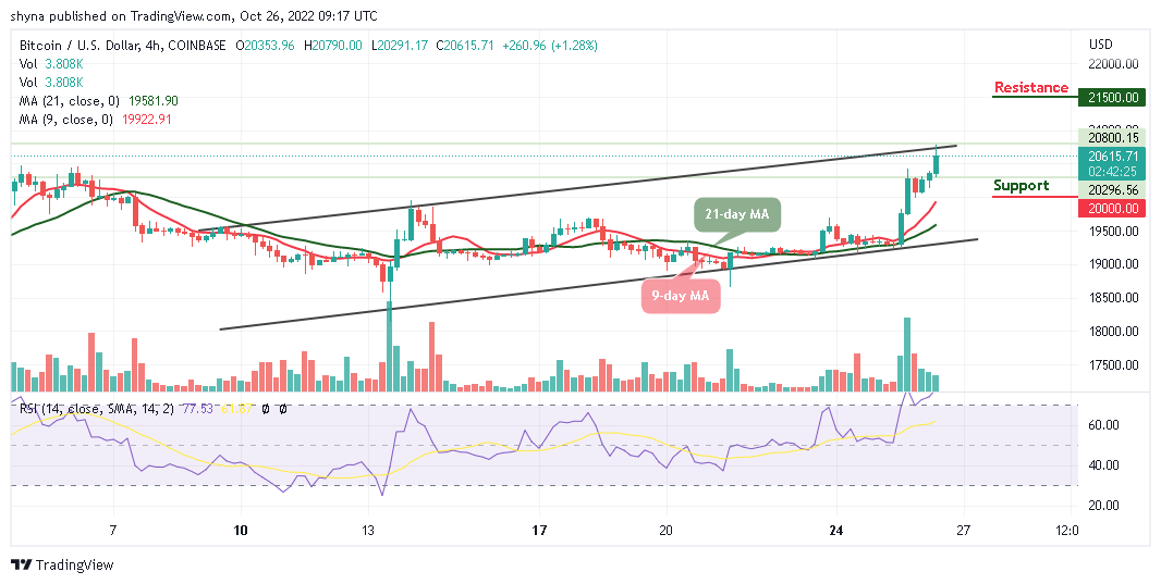 BTC/USD Appears For A Route; Will k Come to Play?