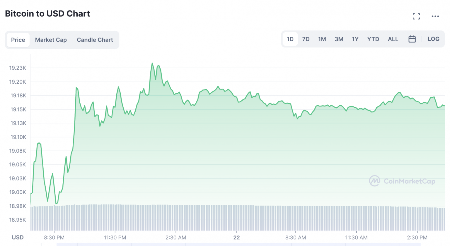 bitcoin dip prediction