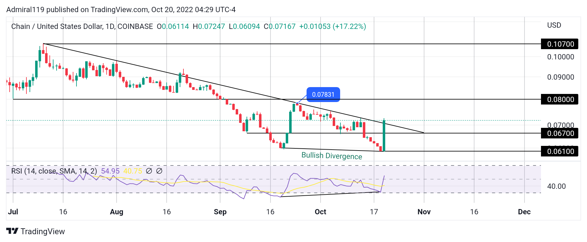 4 Best Cryptos to Buy Now October 20: HT, XCN, TAMA and IMPT