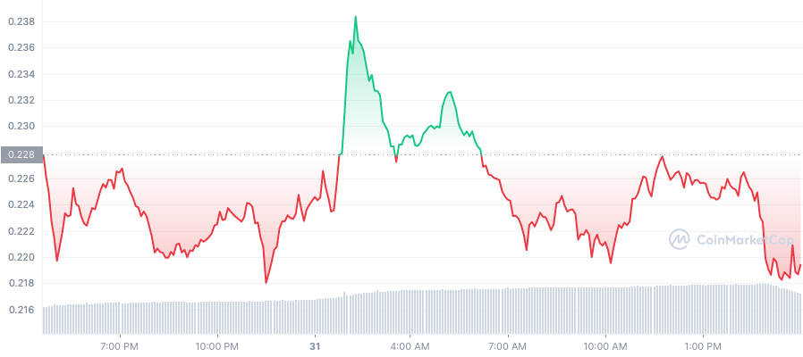 CHZ_1D_graph 10-31-22