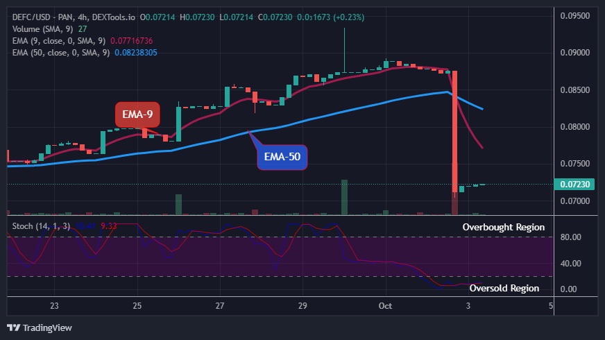 在空頭長期下跌之後，Defi Coin 價格將迎來另一場牛市。