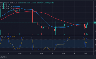 Defi Coin Price Forecast: DEFC Is in a Smooth Rally as It Targets $0.07600 High