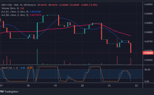 Defi Coin Price Prediction for Today, October 22: DEFC Falls as It Attracts Buyers at Lower Levels of Price