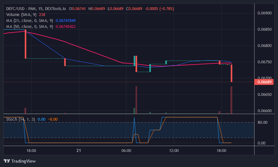 defc crypto price