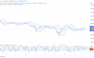 Dogecoin Price Prediction Today, October 17, 2022: DOGE/USD Bears Maybe Running Out of Strength