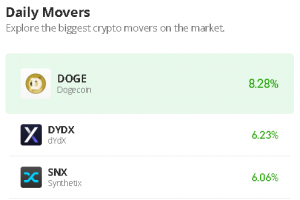 Dogecoin Price Prediction for Today, October 26: DOGE/USD Price Targets $0.070 Level