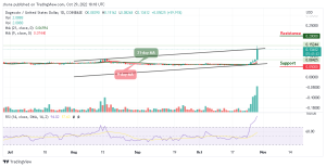 Dogecoin Price Prediction for Today, October 29: DOGE/USD Rockets Higher as Price Hits $0.151 High