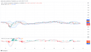 Polkadot Price Prediction Today, October 21, 2022: DOT/USD Stays Down