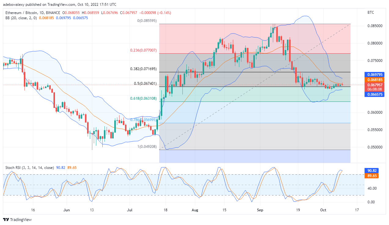 Dự đoán giá Ethereum hôm nay, ngày 11 tháng 2022 năm XNUMX: ETH / USD có thể đã bắt đầu hợp nhất