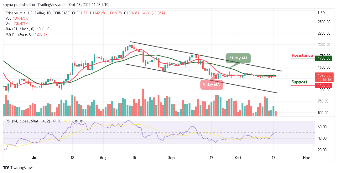 Ethereum Price Prediction For Today October 18 ETH USD Trades At 