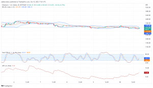 Ethereum Price Prediction Today, October 11, 2022: ETH/USD May Have Started Consolidating
