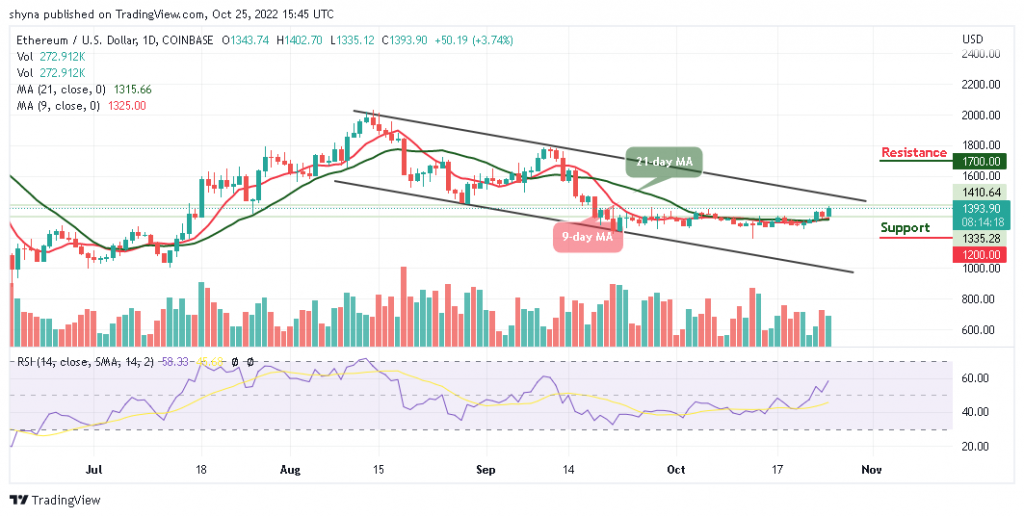 Ethereum Price Prediction for Today, October 25: ETH/USD Resumes Uptrend as Price Touches $1,402 High