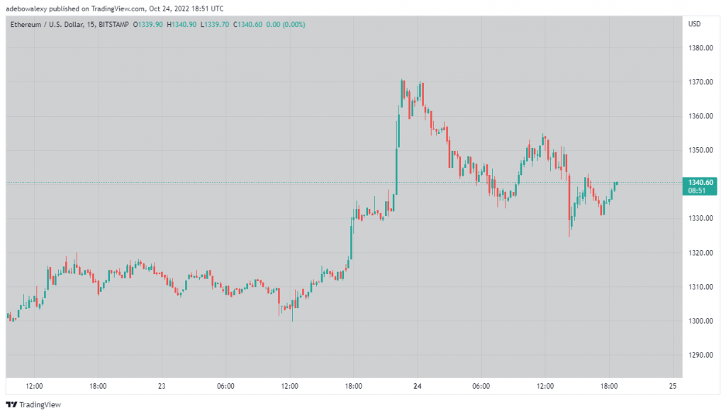 Ethereum Price Prediction Today, October 25, 2022: ETH/USD Uptrend Is Reversing