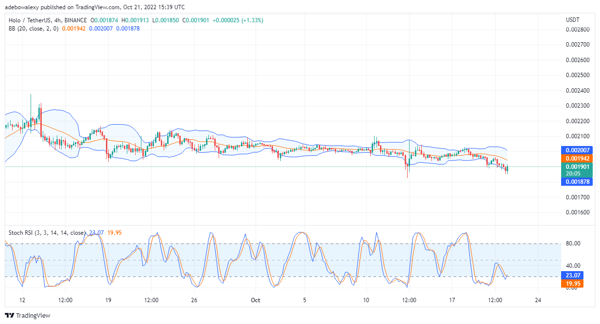 21 年 2022 月 XNUMX 日今日全息價格預測：HOT/USD 跌至強勁支撐