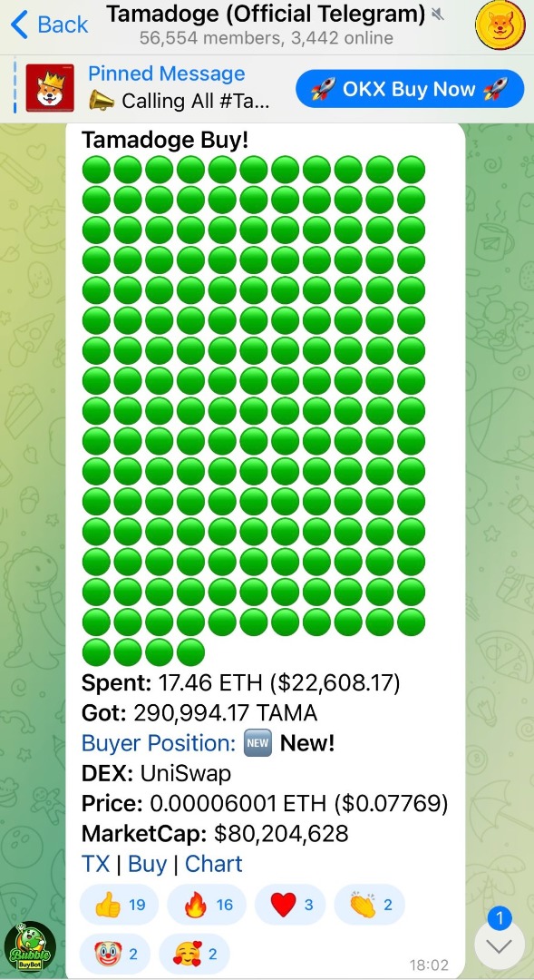 Tamadoge Price Prediction for 4th of October: TAMA/USD Continues to gain greater price height every day