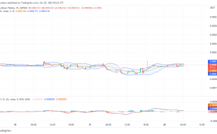 LBLOCK Price Prediction: Lucky Block Shapes to Break Most Recent Resistance