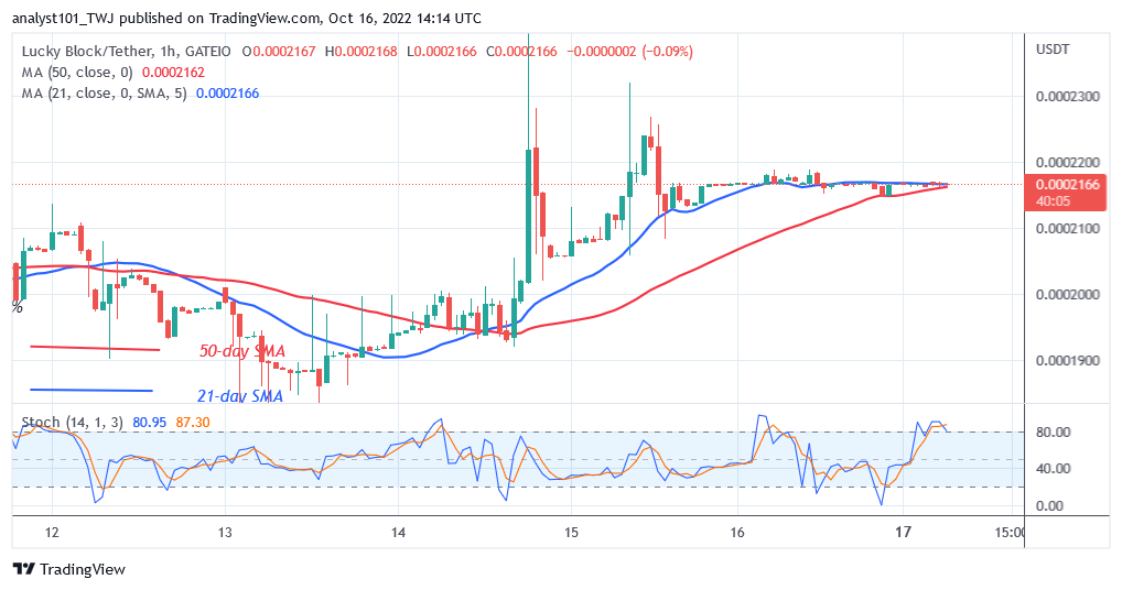 Lucky Block Price Prediction: LBLOCK Consolidates Above $0.0001717 As Breakout Is Imminent