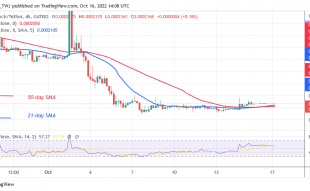 Lucky Block Price Prediction: LBLOCK Consolidates Above $0.0001717 As Breakout Is Imminent