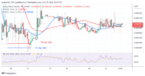 Predicción del precio de Lucky Block para hoy, 29 de octubre: LBLOCK se consolida por encima de $ 0.0002050 al reanudar una tendencia alcista