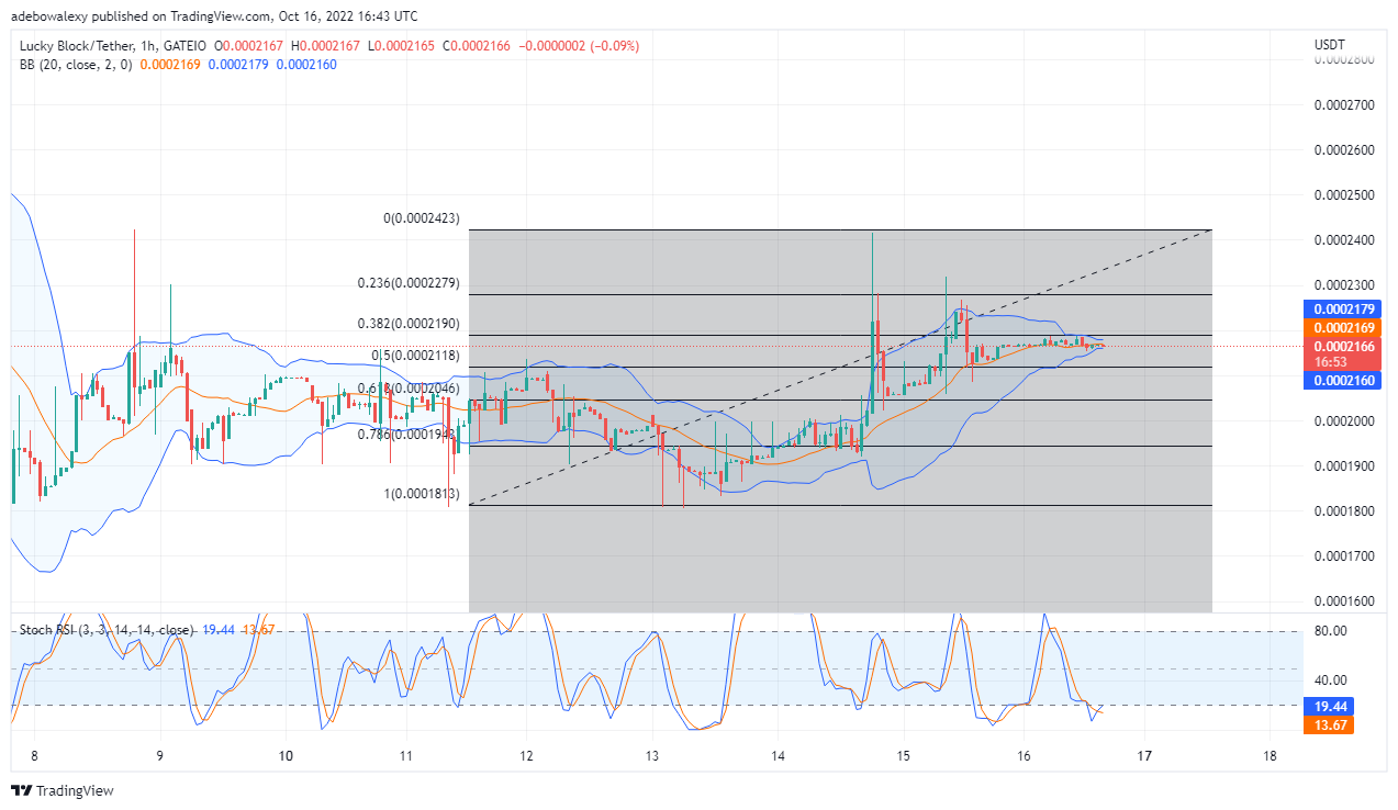 Lucky Block Price Prediction: LBLOCK Bulls Stays in the Fight