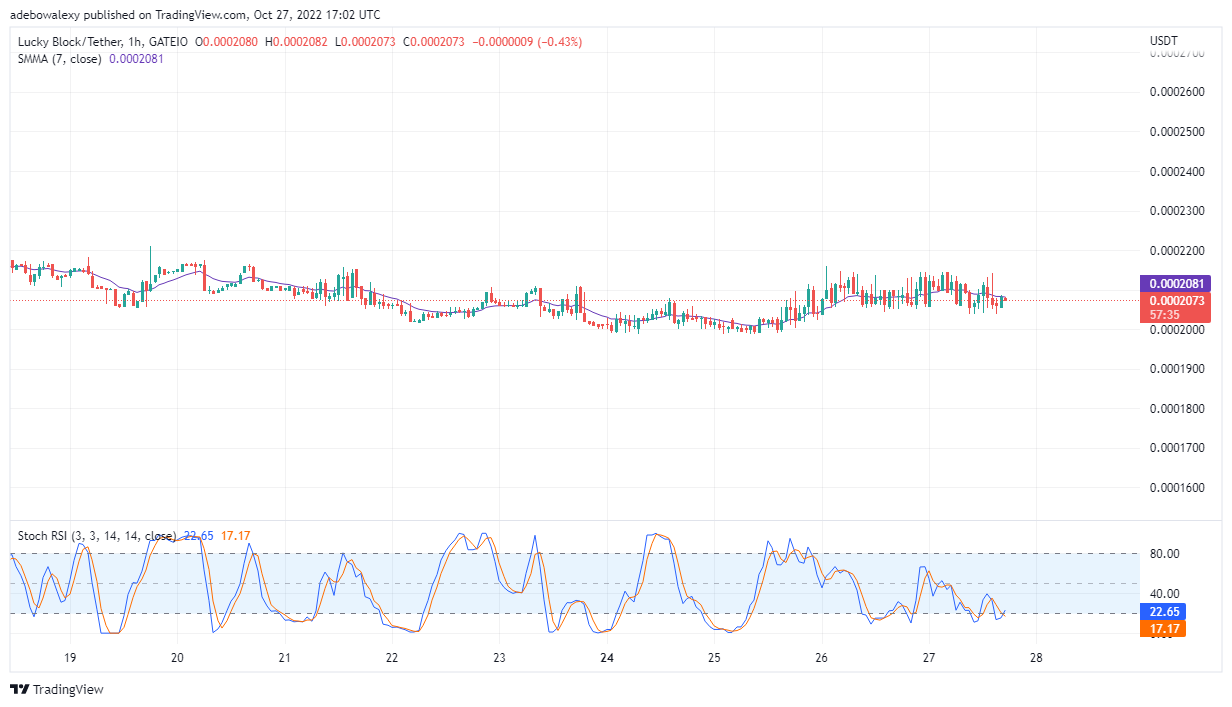 Lucky Block Price Prediction: LBLOCK to Moves Upwards From a Strong Support