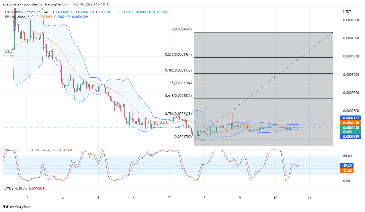 LBLOCK Price Prediction: Lucky Block Securing Higher Supports